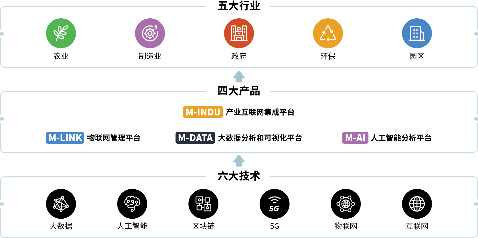老米智能 业务框架