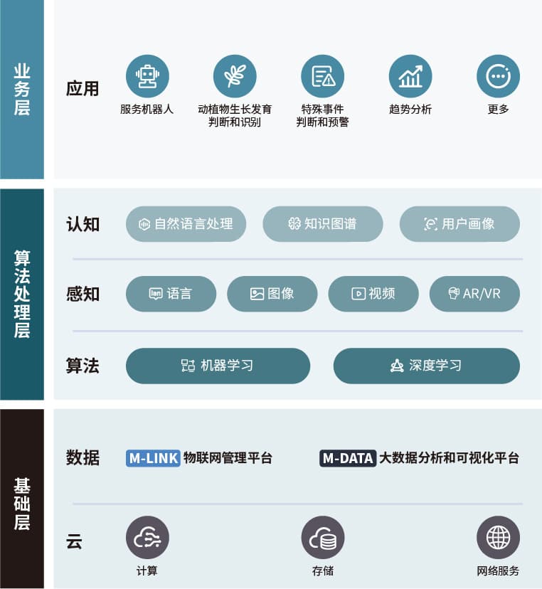 老米智能 M-AI 架构图