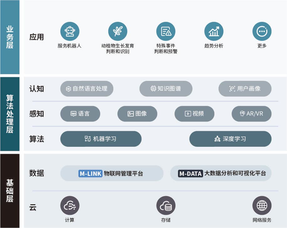 老米智能 M-AI 架构图
