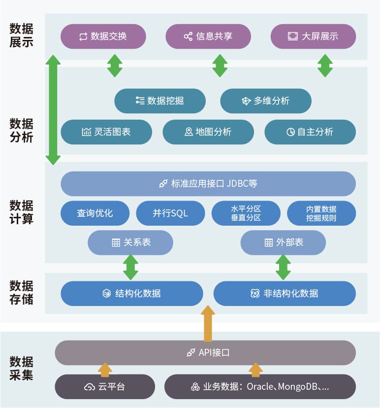 老米智能 M-DATA 架构图