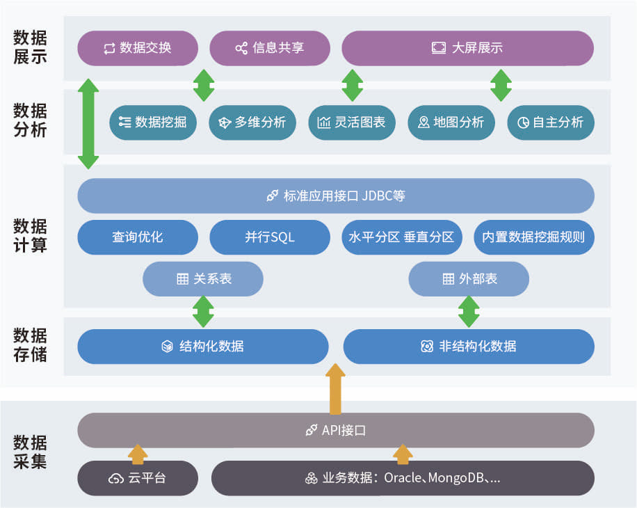 老米智能 M-DATA 架构图