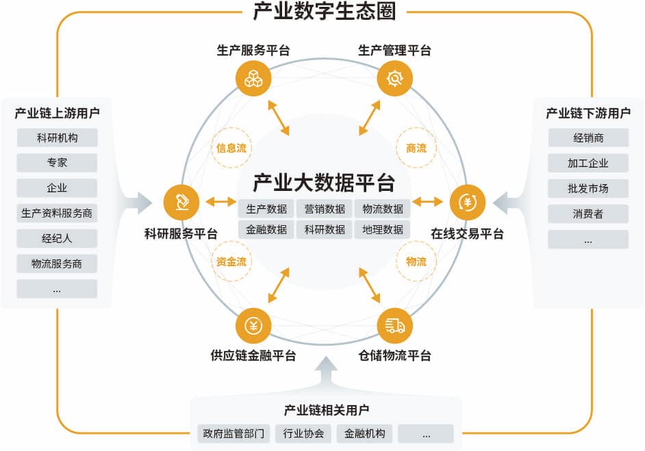 老米智能 M-INDU 架构图