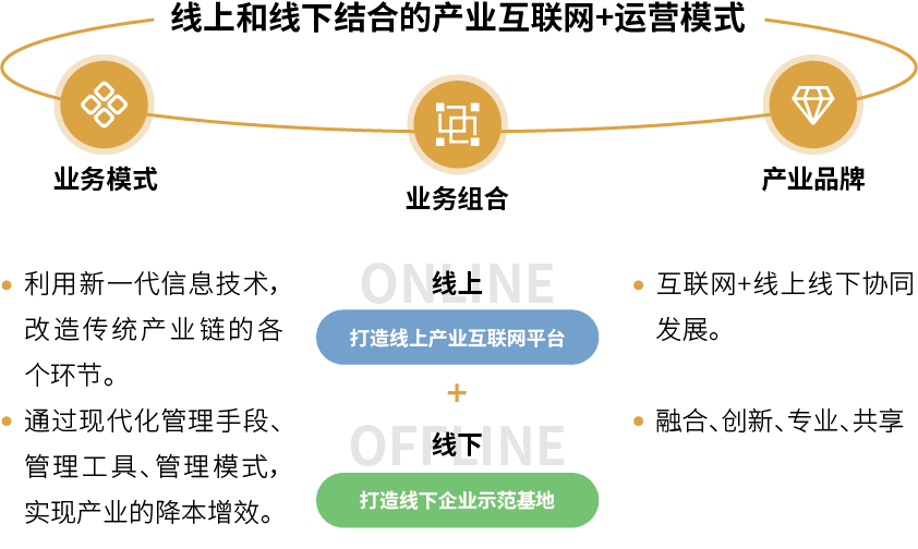 老米智能 M-INDU 运营模式