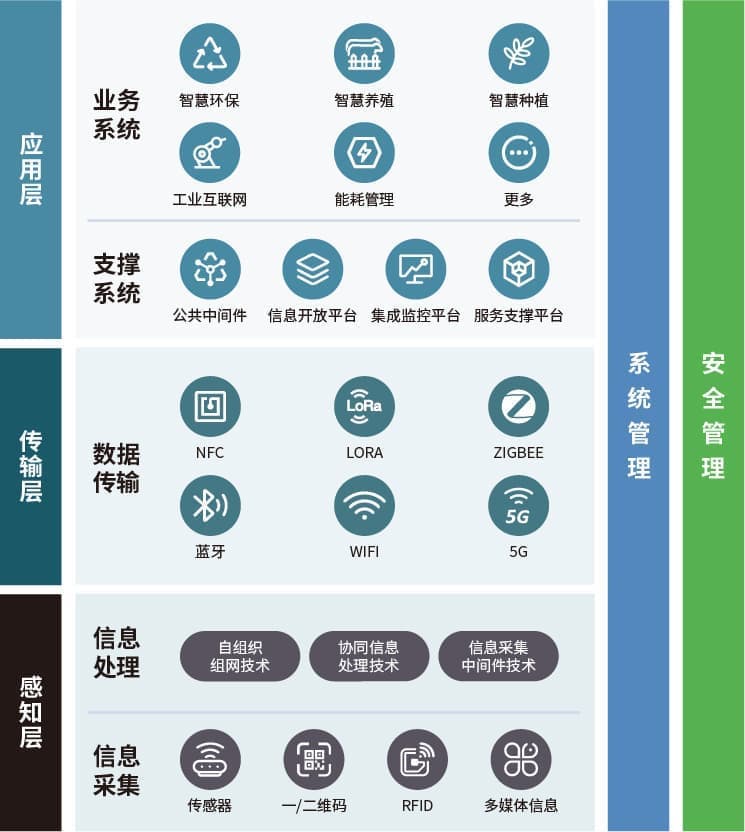 老米智能 M-LINK 架构图