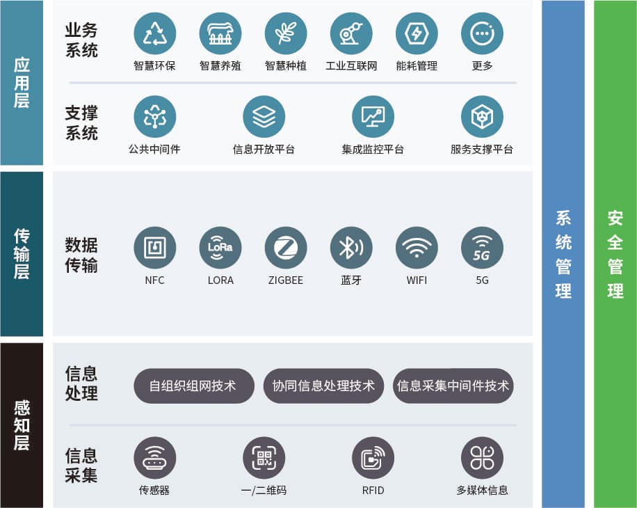 老米智能 M-LINK 架构图