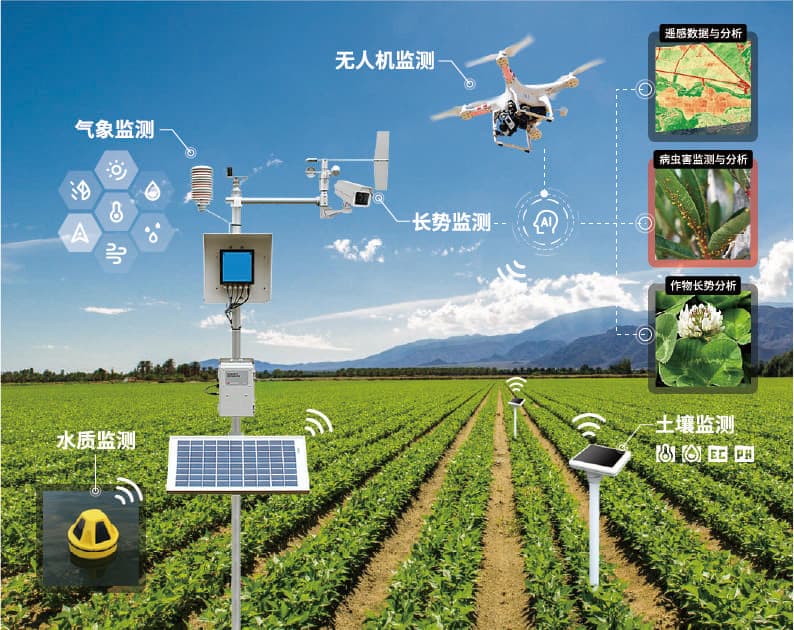 老米智能 农业 物联网 大数据 解决方案