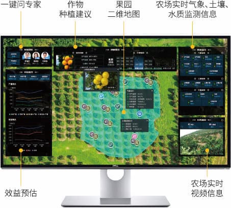 老米智能 农业 物联网 大数据 解决方案