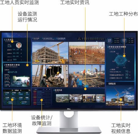 老米智能 建筑工地 物联网 大数据 解决方案