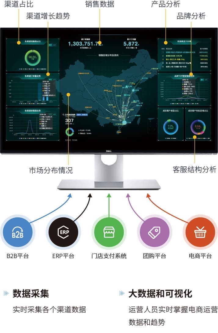 老米智能 电商 大数据 解决方案