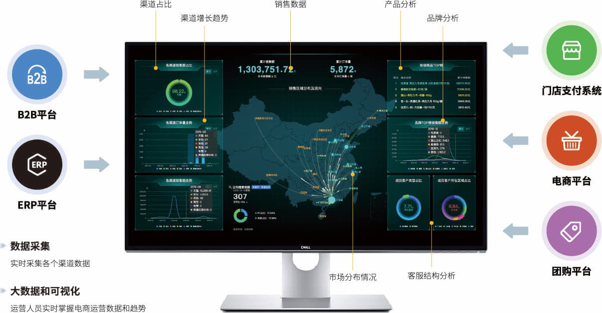 老米智能 电商 大数据 解决方案