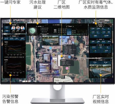 老米智能 环保 物联网 大数据 解决方案