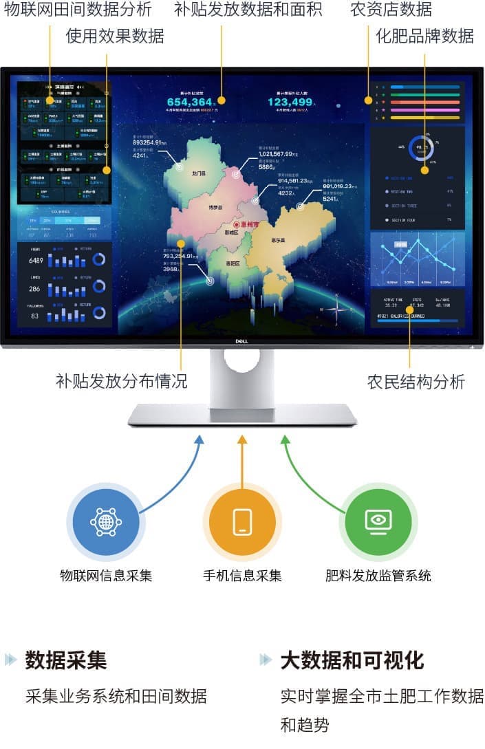 老米智能 政府业务 监管 大数据 解决方案