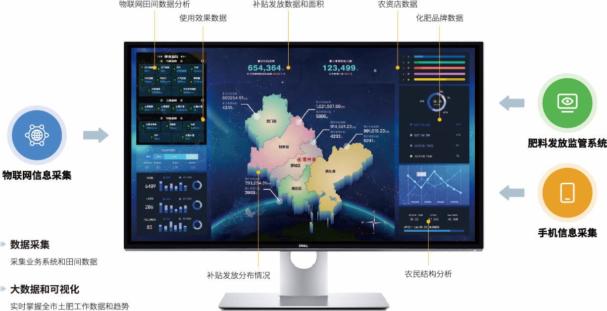老米智能 政府业务 监管 大数据 解决方案