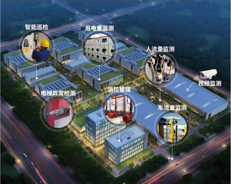 老米智能 园区 物联网 大数据 解决方案