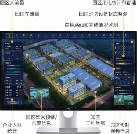 老米智能 园区 物联网 大数据 解决方案